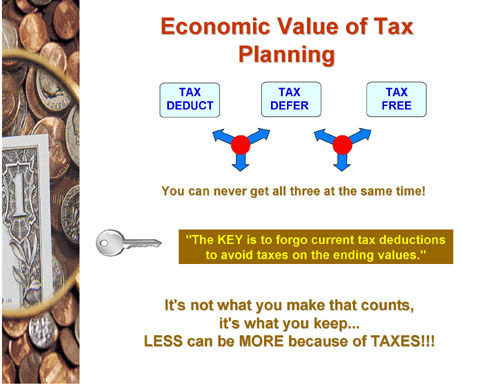 The Economic Value of Tax Planning