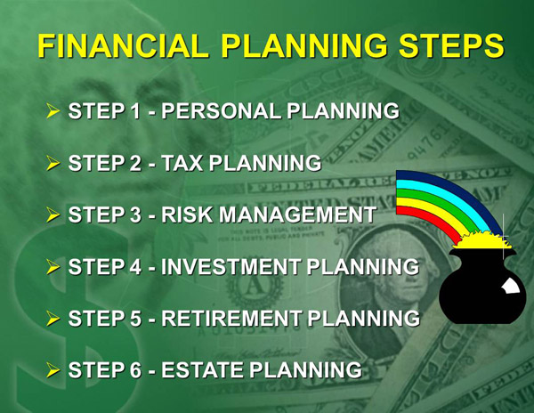 Financial Planning Areas