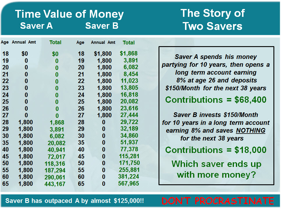 I value. Value of money. Value of time. Стоимость денег во времени time value of money. Date and time values for the years through.